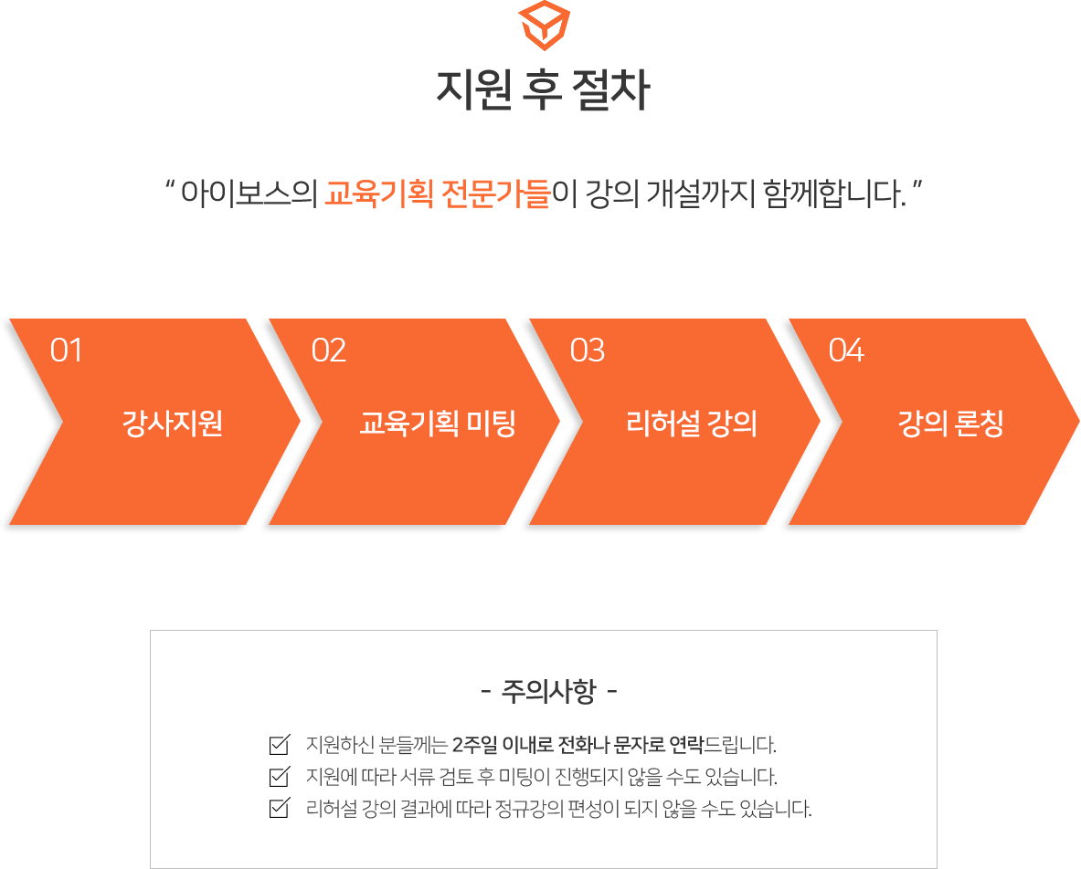 지원 후 절차: 01 강사지원, 02 교육기획 미팅, 03 리허설 강의, 04 강의 론칭. 아이보스의 교육기획 전문가들이 강의 개설까지 함께합니다.
